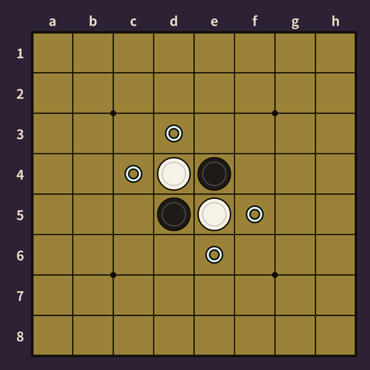 初始局面。中央4顆起步,黑子可下c4、d3、e6、f5共4處。